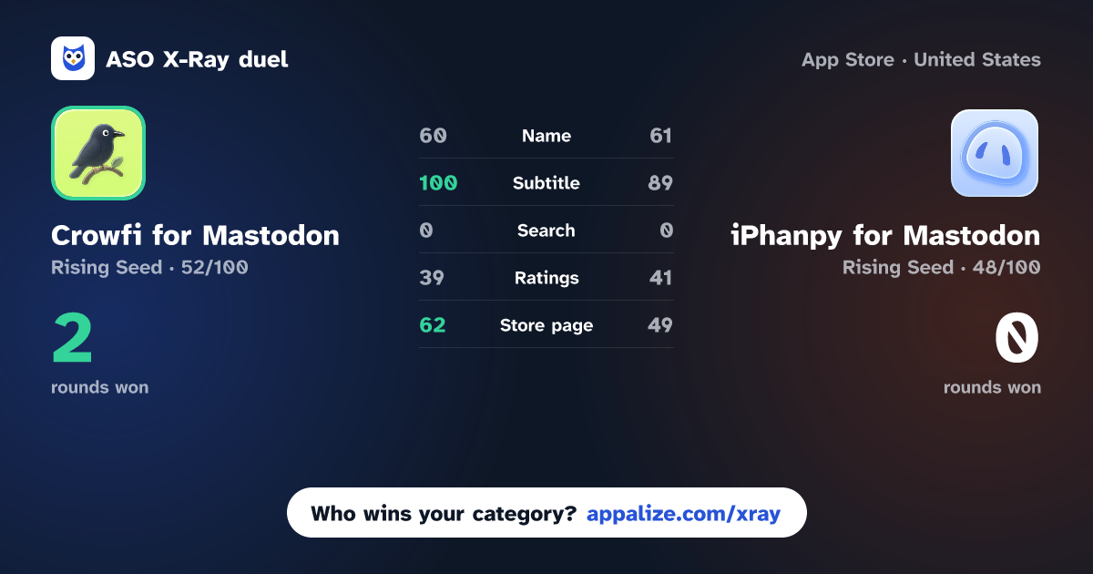ASO X-Ray · Crowfi for Mastodon vs iPhanpy for Mastodon
