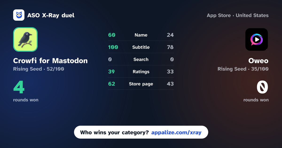 ASO X-Ray · Crowfi for Mastodon vs Oweo