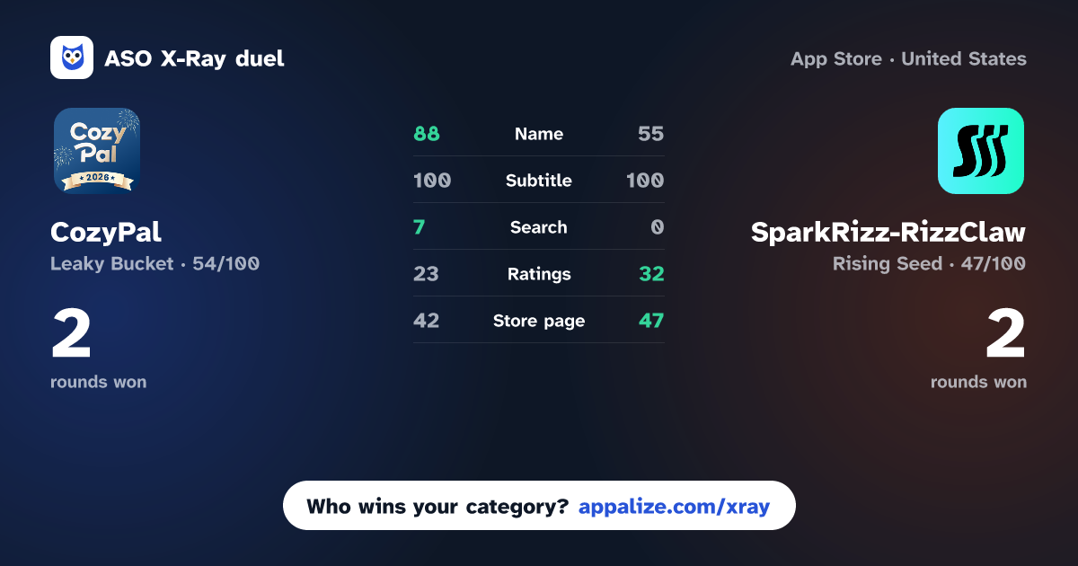 ASO X-Ray · CozyPal: Community & AI Friend vs SparkRizz-RizzClaw