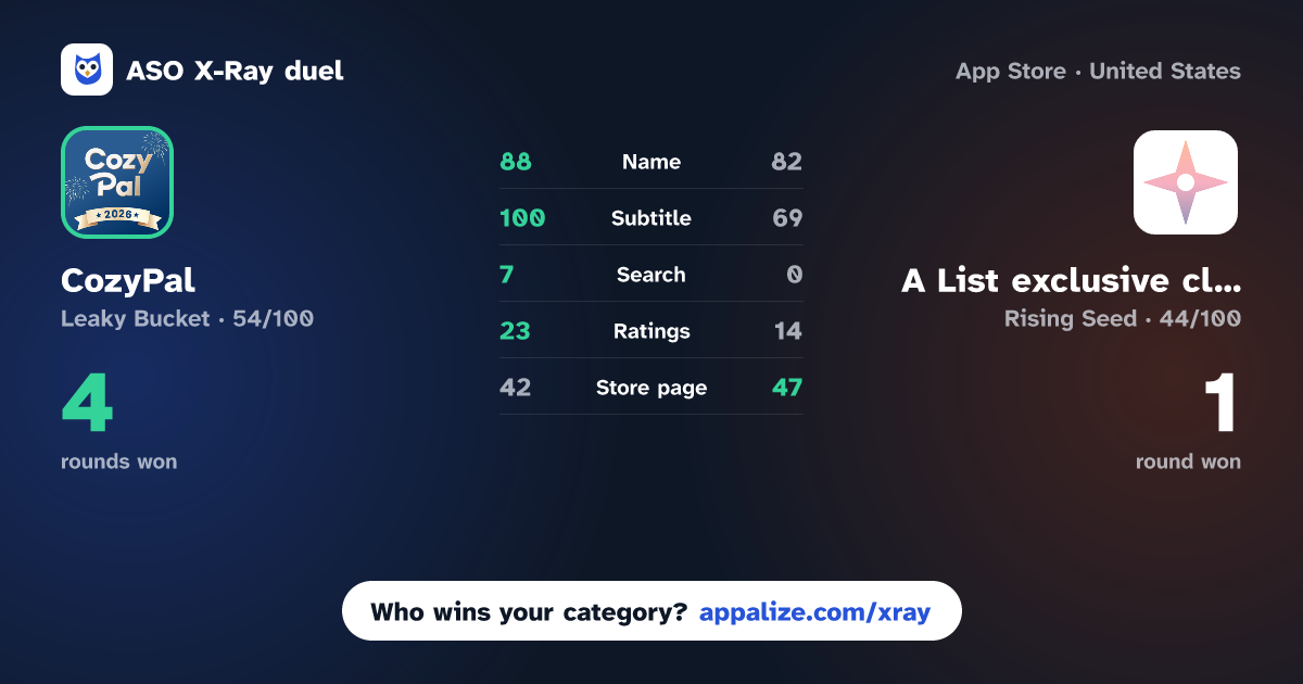 ASO X-Ray · CozyPal: Community & AI Friend vs A List exclusive club