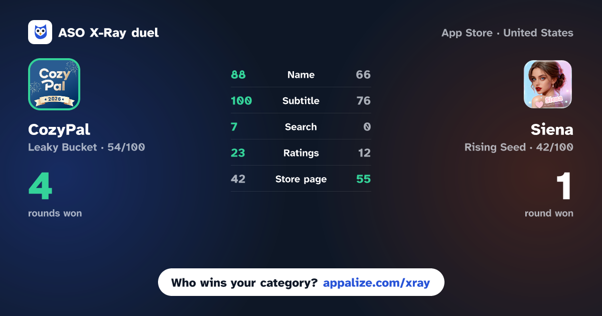 ASO X-Ray · CozyPal: Community & AI Friend vs Siena: Talk
