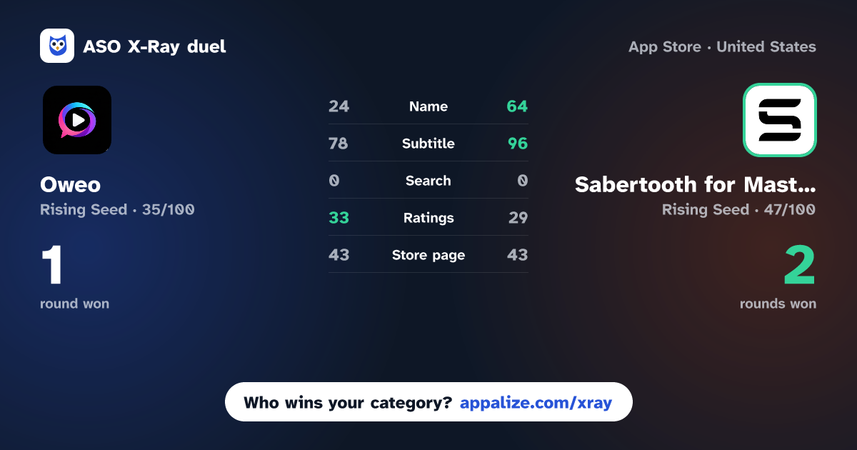 ASO X-Ray · Oweo vs Sabertooth for Mastodon