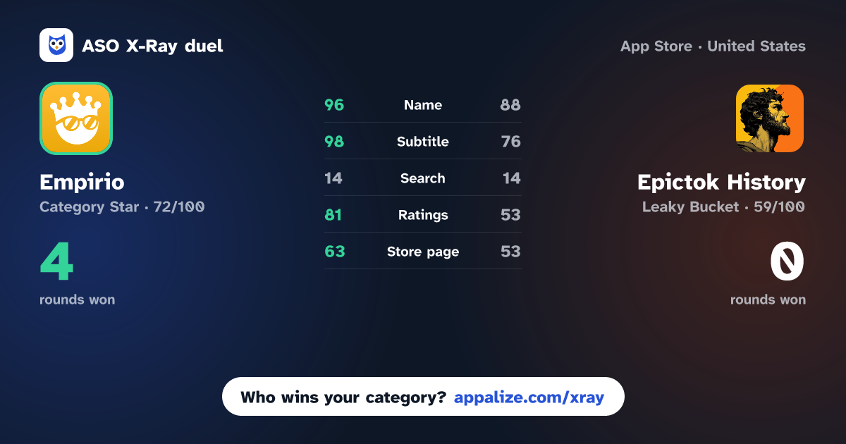 ASO X-Ray · Empirio: Learn Business vs Epictok History - Past & Facts