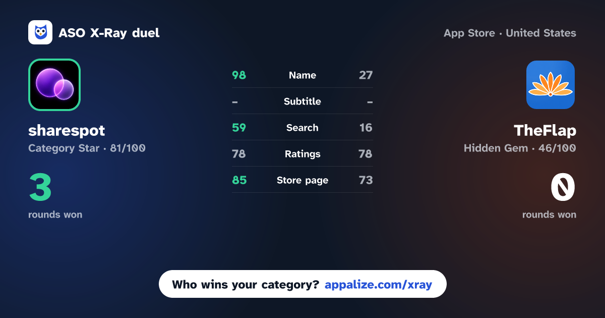 ASO X-Ray · sharespot: social journal vs TheFlap
