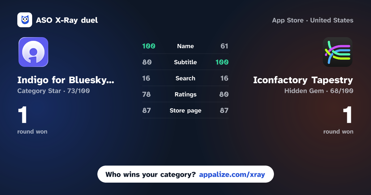 ASO X-Ray · Indigo for Bluesky & Mastodon vs Iconfactory Tapestry