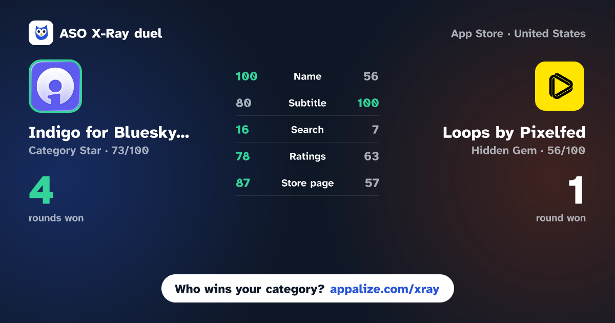 ASO X-Ray · Indigo for Bluesky & Mastodon vs Loops by Pixelfed