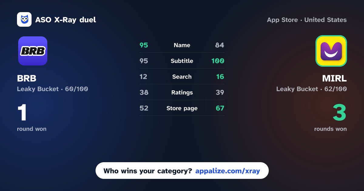 ASO X-Ray · BRB — Make new friends vs MIRL: 1:1 Instant Calls