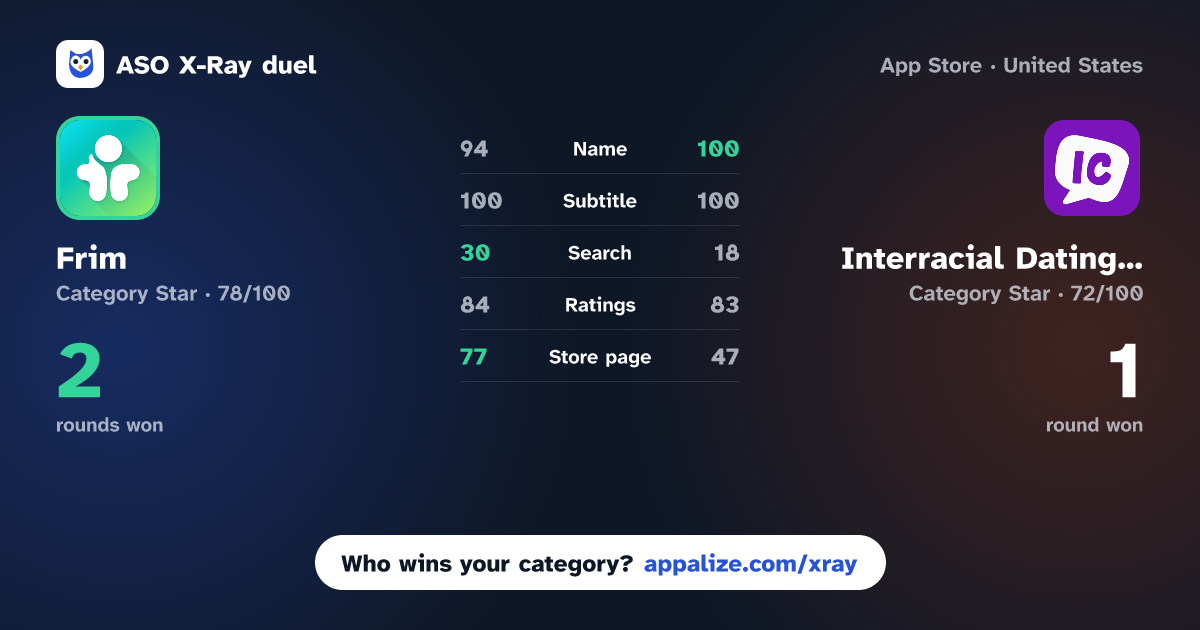 ASO X-Ray · Frim: meet new people vs Interracial Dating App: ICupid