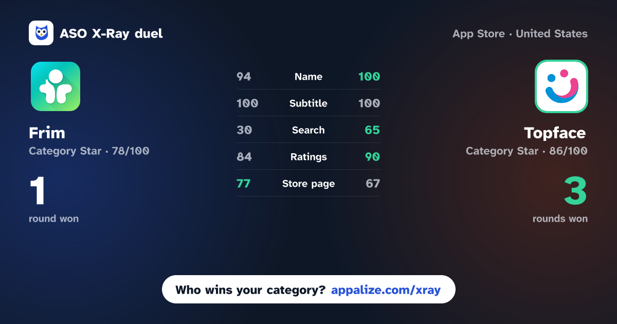 ASO X-Ray · Frim: meet new people vs Topface: Meet with new people
