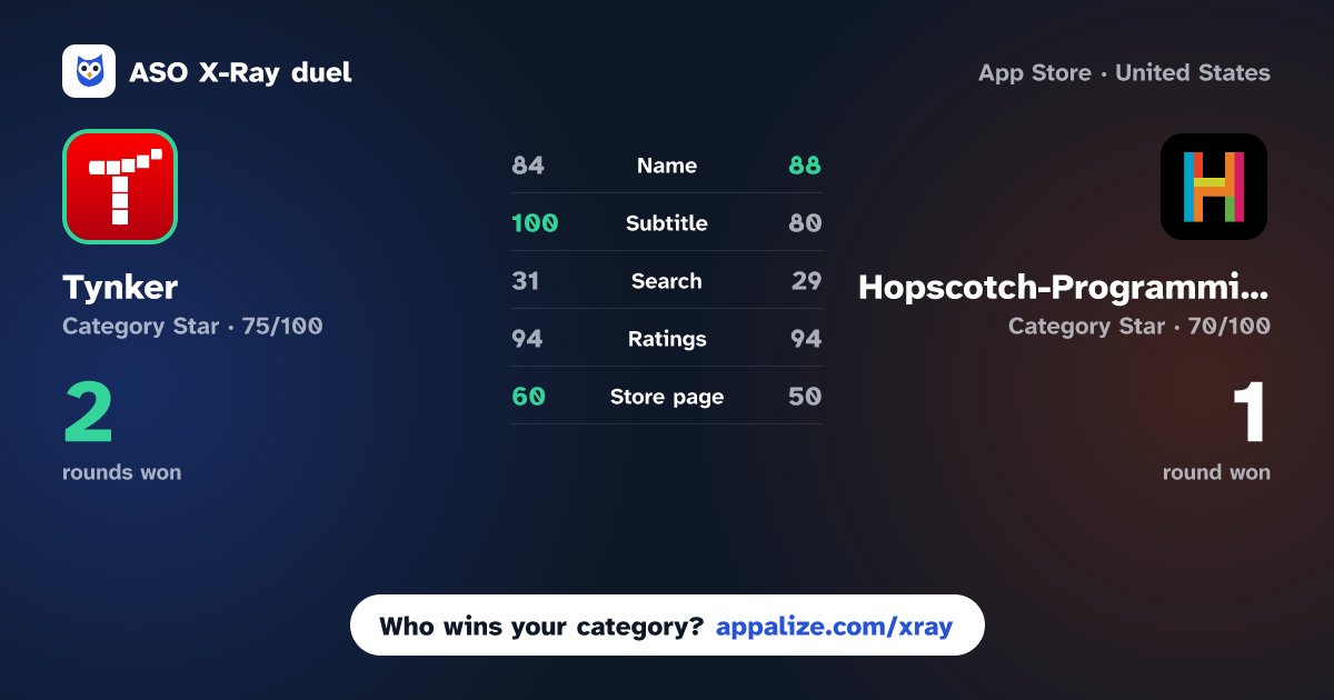 ASO X-Ray · Tynker: Coding for Kids vs Hopscotch-Programming for kids