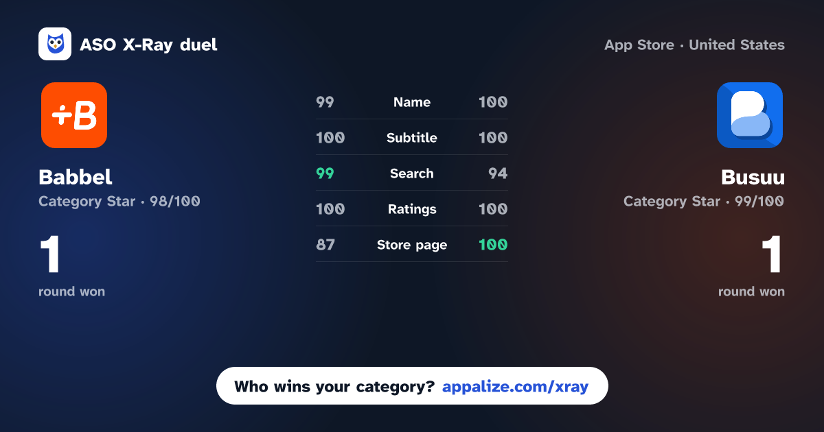 ASO X-Ray · Babbel - Language Learning vs Busuu: Language Learning App