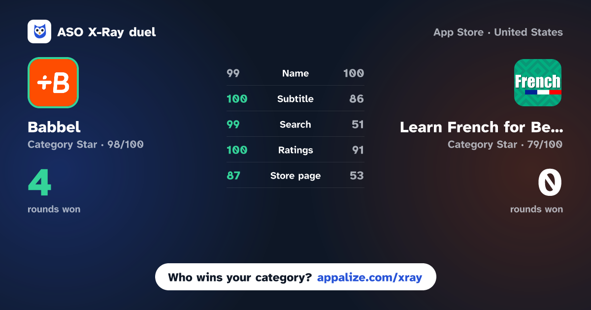 ASO X-Ray · Babbel - Language Learning vs Learn French for Beginners.