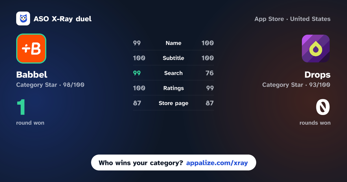 ASO X-Ray · Babbel - Language Learning vs Drops: Language Learning Games