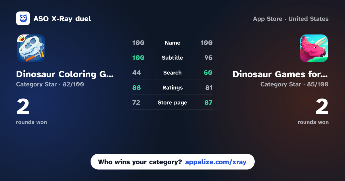 ASO X-Ray · Dinosaur Coloring Game Ice Age vs Dinosaur Games for Kids: Dig