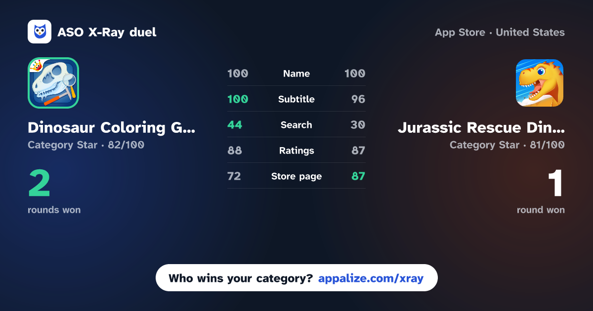 ASO X-Ray · Dinosaur Coloring Game Ice Age vs Jurassic Rescue Dinosaur games