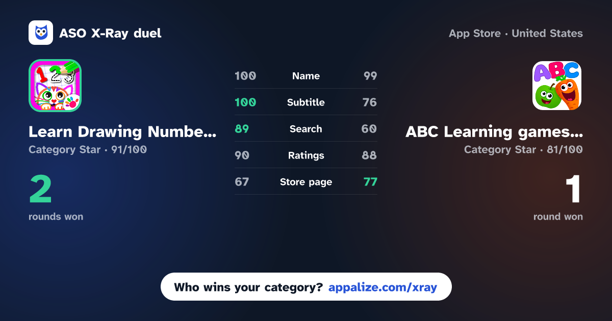 ASO X-Ray · Learn Drawing Numbers for Kids vs ABC Learning games for kid