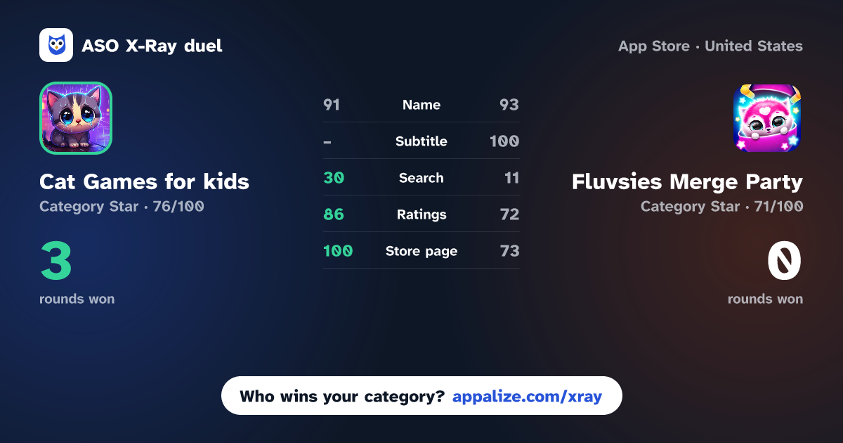 ASO X-Ray · Cat Games for kids vs Fluvsies Merge Party