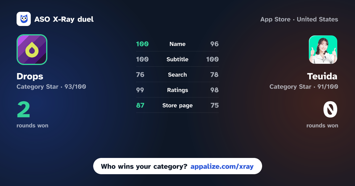 ASO X-Ray · Drops: Language Learning Games vs Teuida: Learn Languages