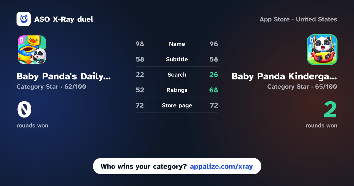 ASO X-Ray · Baby Panda's Daily Habits vs Baby Panda Kindergarten
