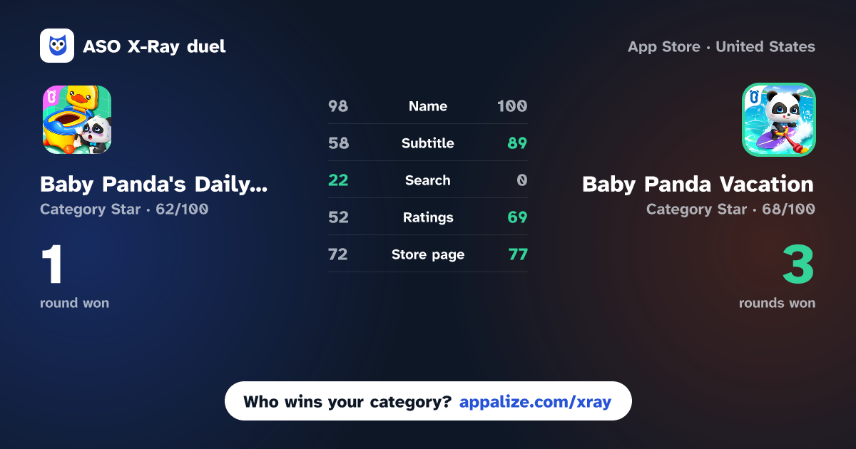 ASO X-Ray · Baby Panda's Daily Habits vs Baby Panda Vacation - BabyBus