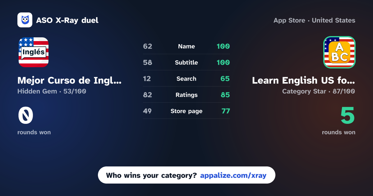 ASO X-Ray · Mejor Curso de Inglés vs Learn English US for Beginners