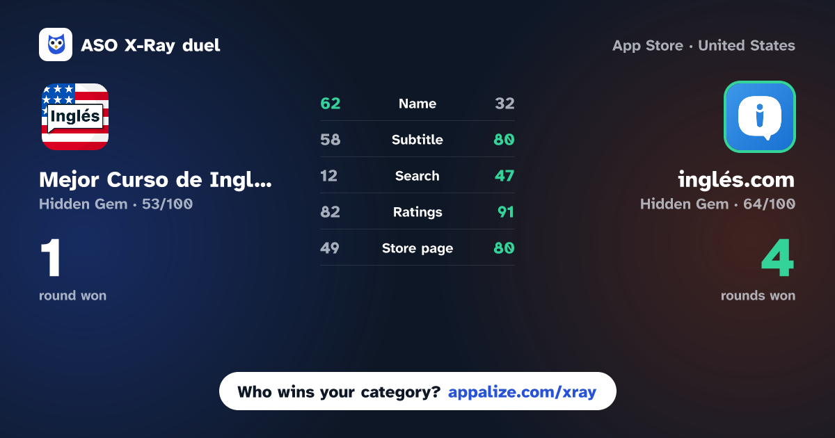ASO X-Ray · Mejor Curso de Inglés vs inglés.com