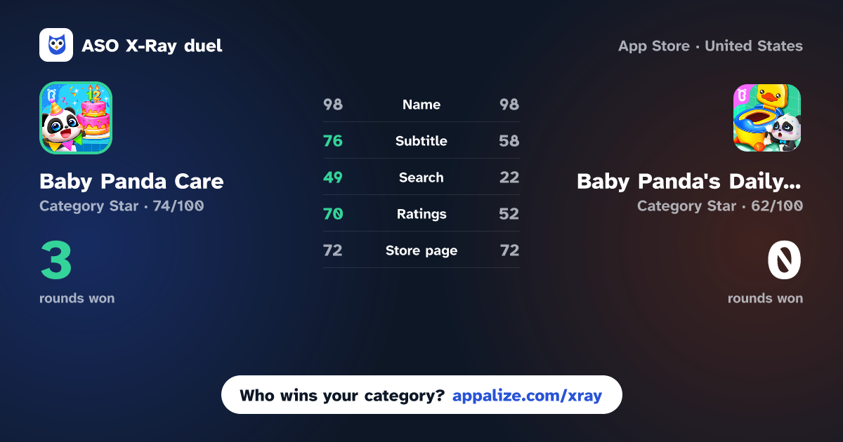 ASO X-Ray · Baby Panda Care - BabyBus vs Baby Panda's Daily Habits
