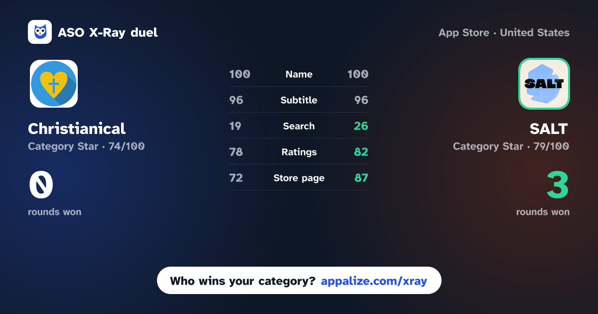 ASO X-Ray · Christianical: christian chat vs SALT - Christian Dating App