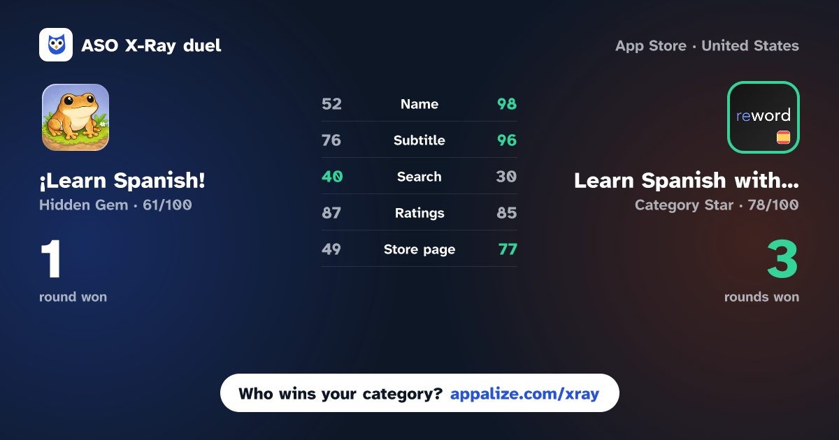 ASO X-Ray · ¡Learn Spanish! vs Learn Spanish with flashcards!