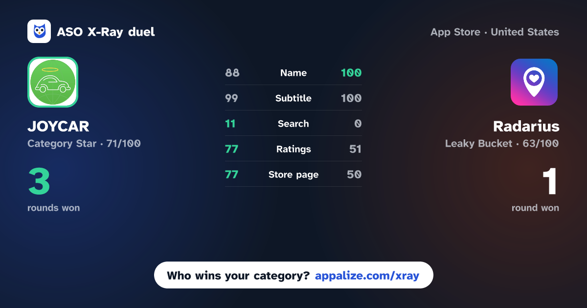 ASO X-Ray · JOYCAR - Dating On The Road vs Radarius - Find suitable match
