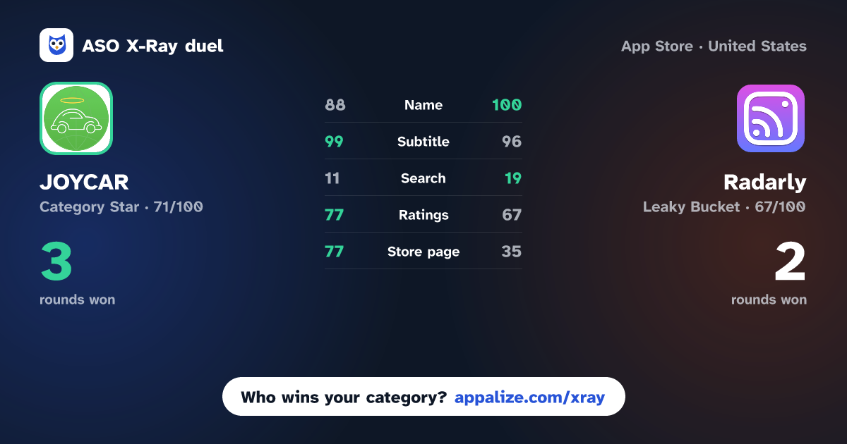 ASO X-Ray · JOYCAR - Dating On The Road vs Radarly: Find People Near Me