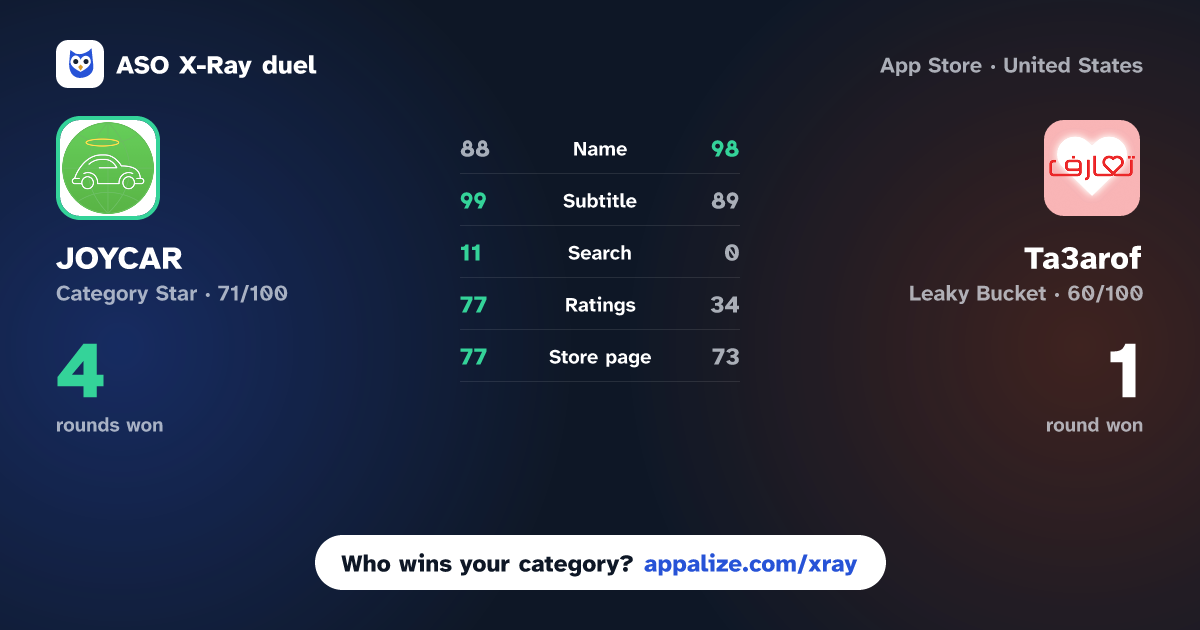 ASO X-Ray · JOYCAR - Dating On The Road vs Ta3arof - Dating and Chat